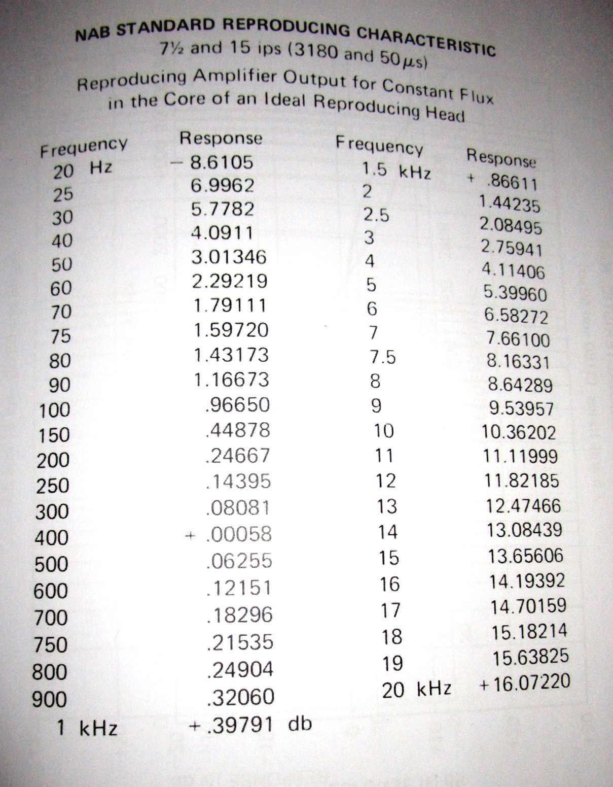 NAB standard table tape machines